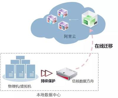 政務(wù)云2.0時代 服務(wù)為主、多云共存，信核領(lǐng)跑政府?dāng)?shù)字化轉(zhuǎn)型數(shù)據(jù)處理與存儲