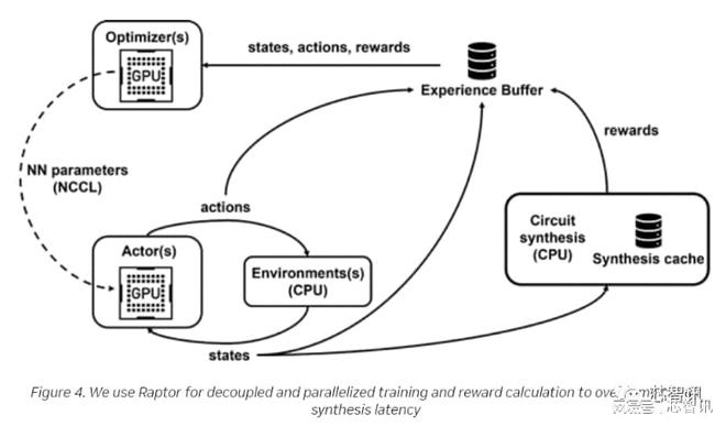 AI如何重塑芯片設計？從數據處理到存儲服務的全面變革